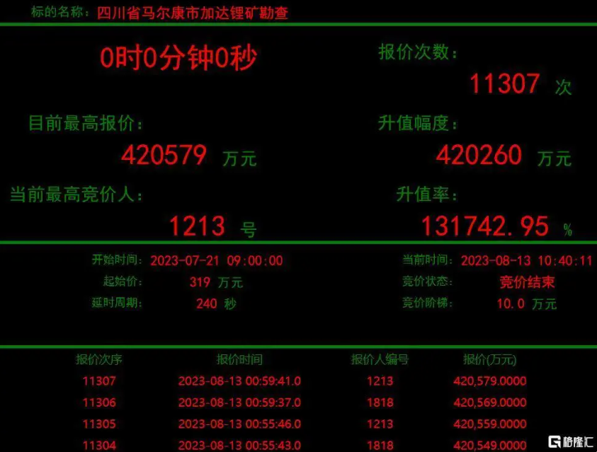 加達(dá)鋰礦神秘買(mǎi)家1213大中礦業(yè)現(xiàn)身，彰顯鋰礦發(fā)展戰(zhàn)略決心